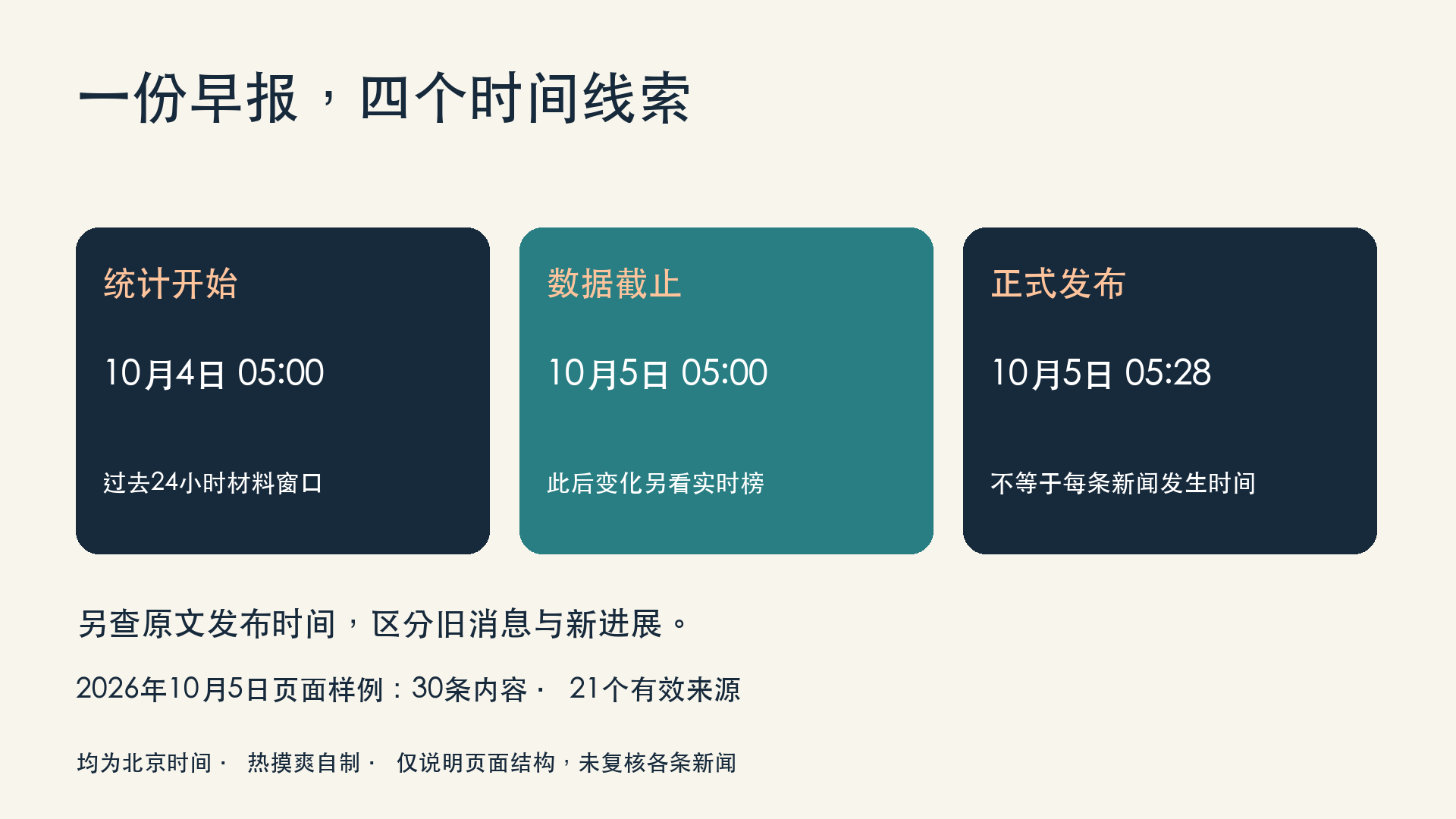 2026年10月5日早报统计10月4日05:00至10月5日05:00，05:28发布；原文发布时间应另查，均为北京时间