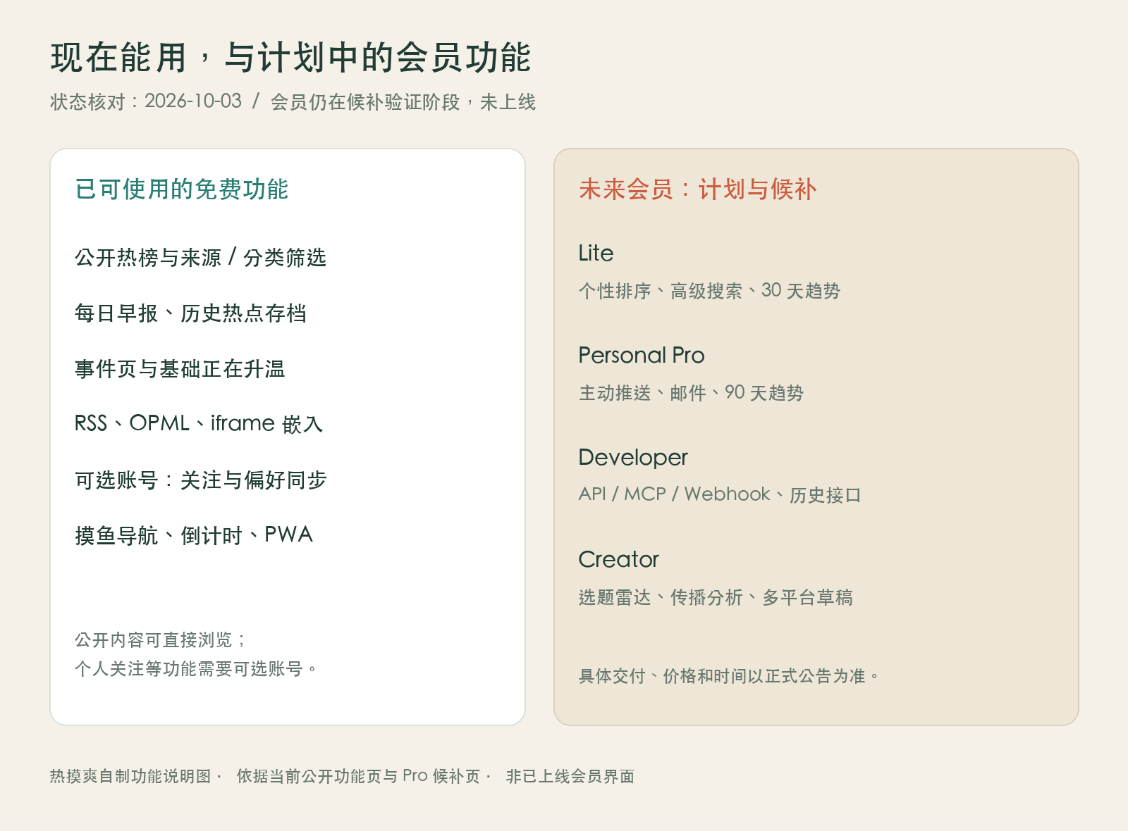 热摸爽当前免费功能与未来会员候补计划对照图，会员功能尚未上线